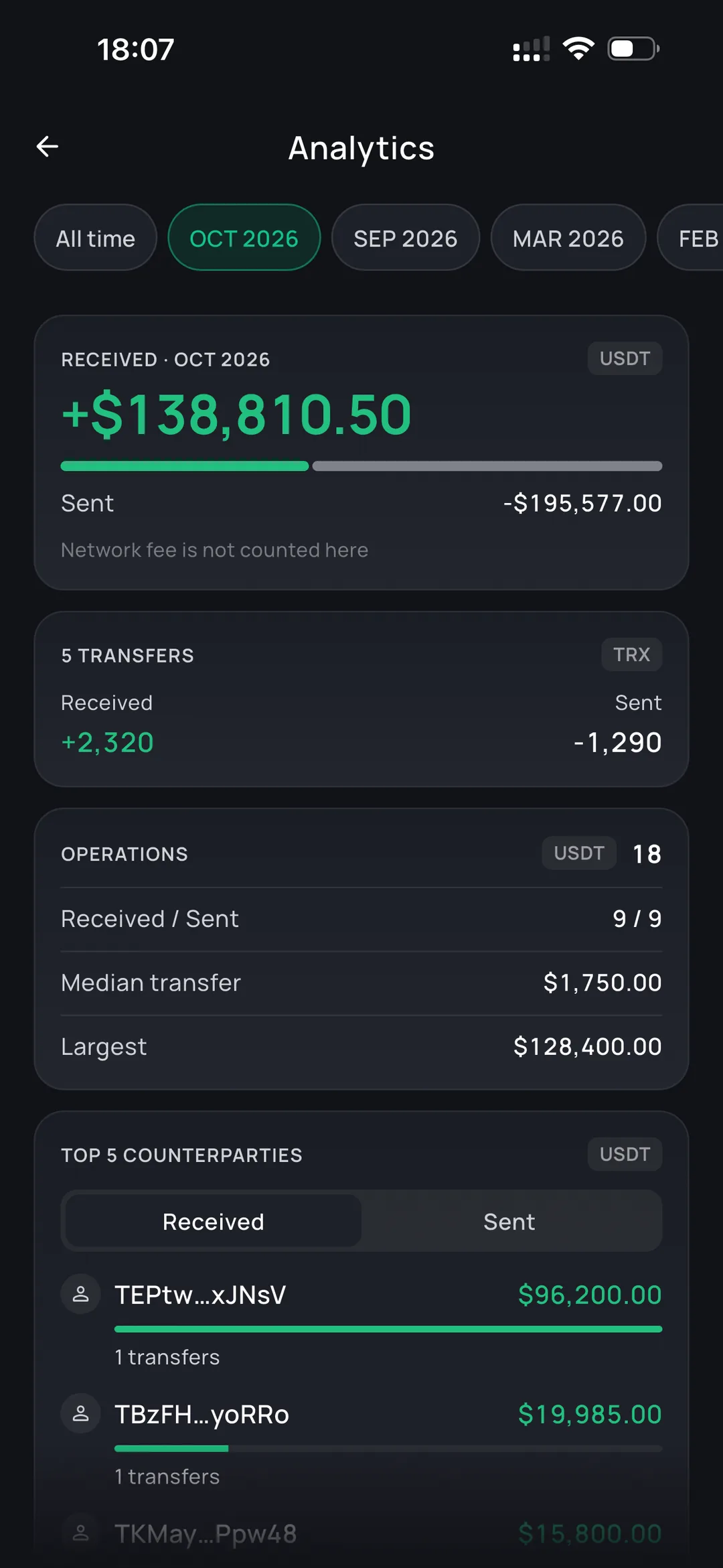 Received and sent totals in the Oniq wallet analytics screen