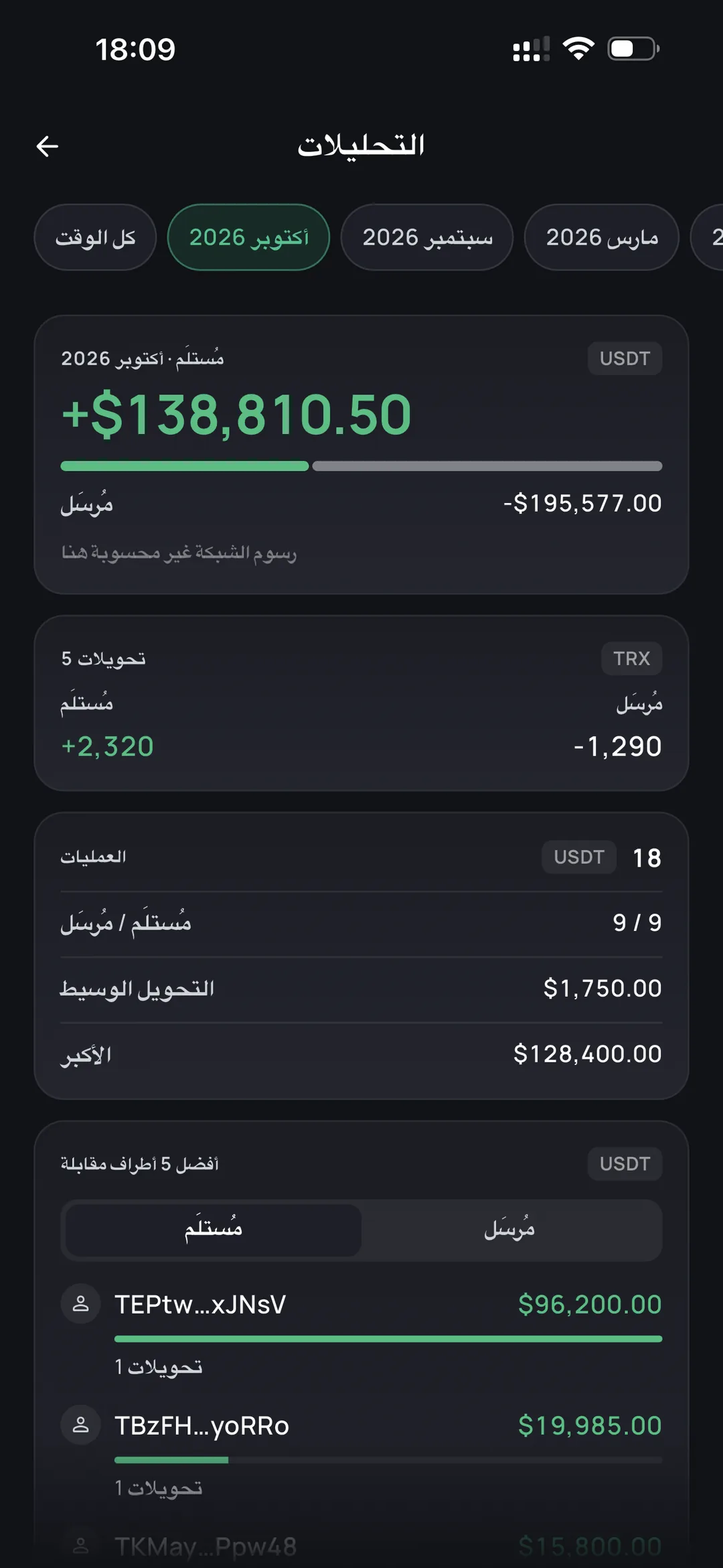 Received and sent totals in the Oniq wallet analytics screen
