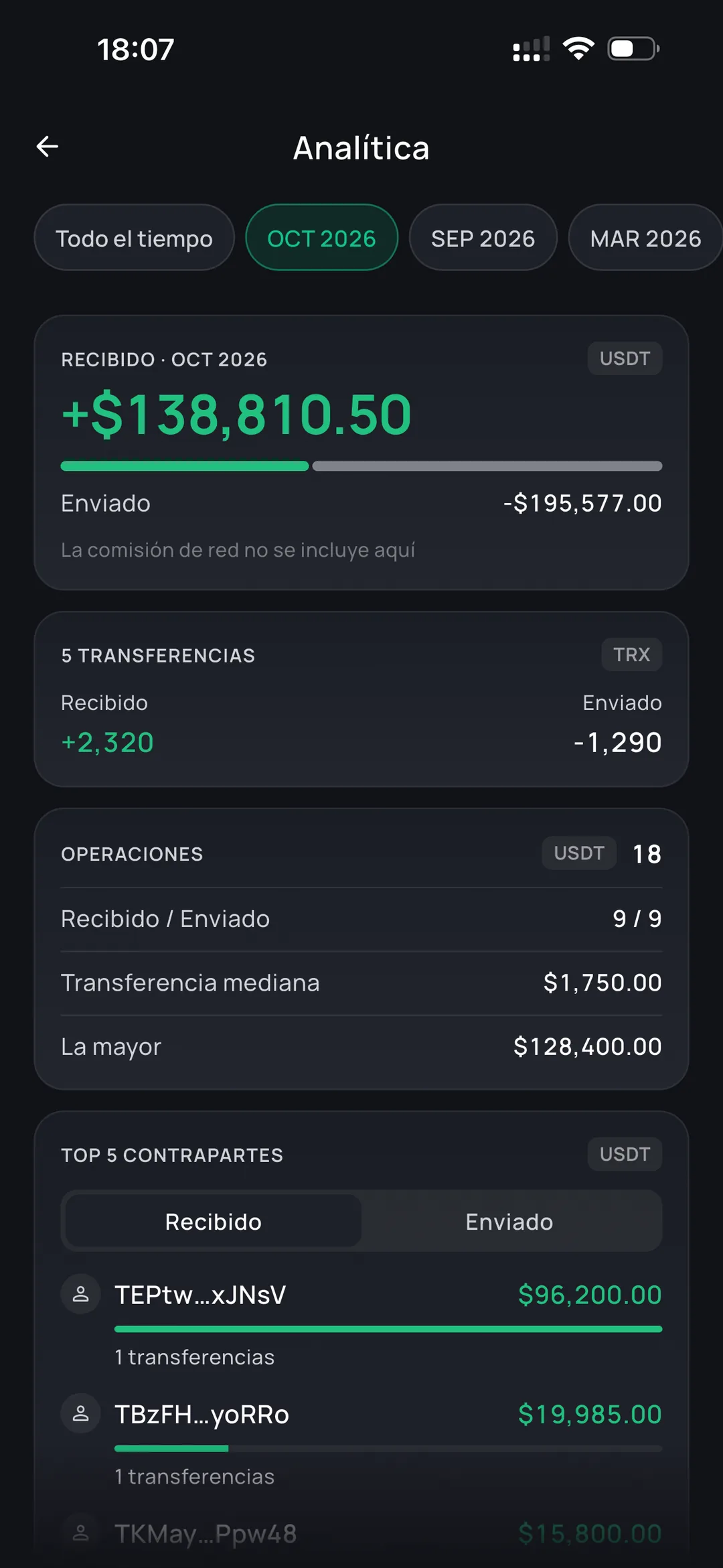 Received and sent totals in the Oniq wallet analytics screen