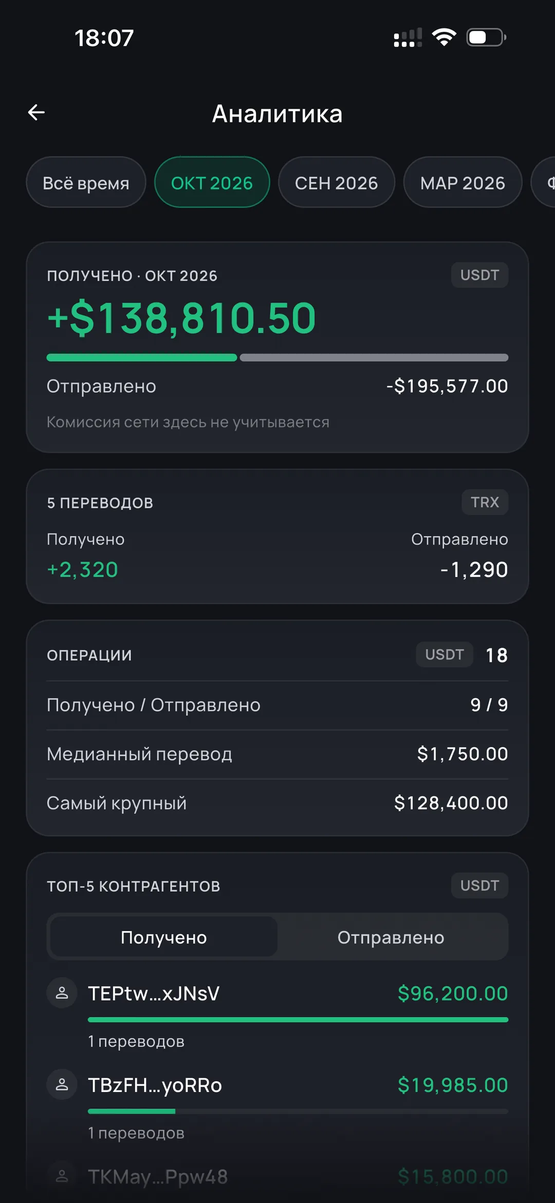 Received and sent totals in the Oniq wallet analytics screen
