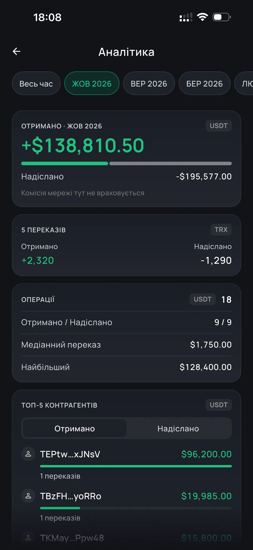 Received and sent totals in the Oniq wallet analytics screen