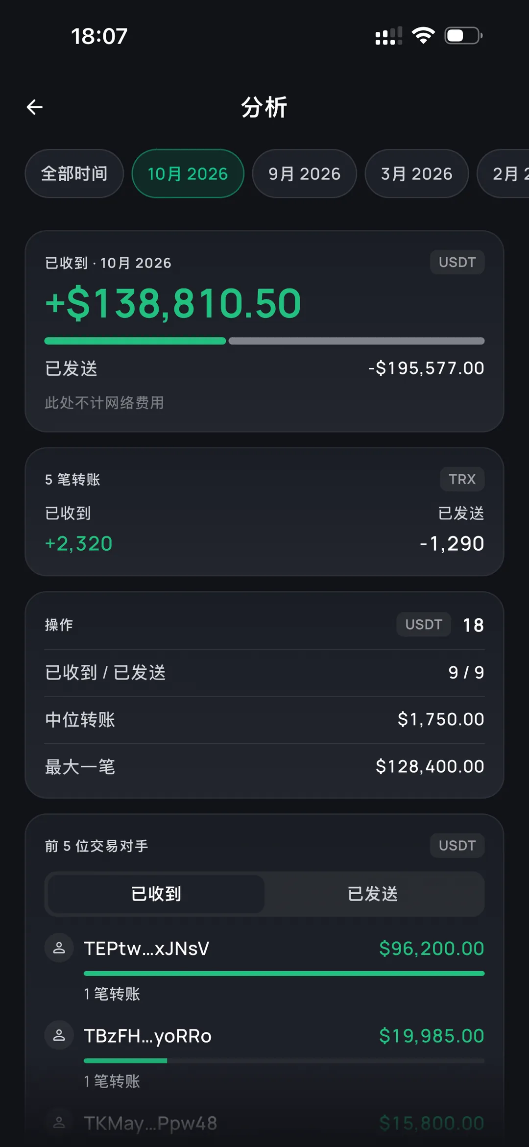 Received and sent totals in the Oniq wallet analytics screen